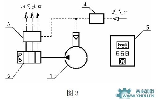 油气润滑系统示意图